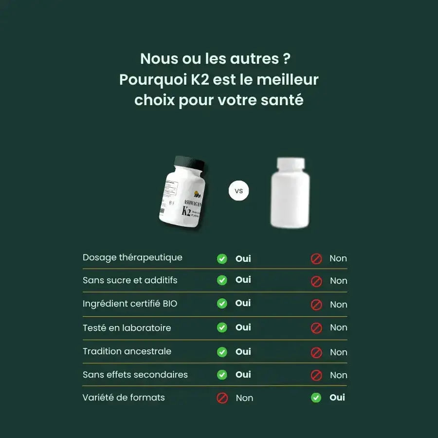 Ashwagandha KSM-66 Bio